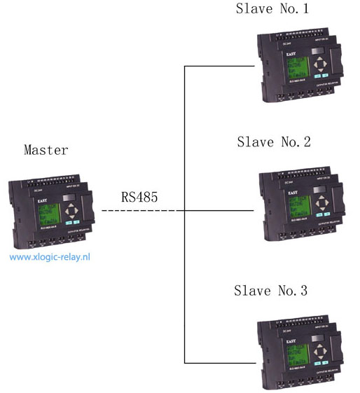 Voor meer informatie over de RS485 Modbus RTU klik op de foto